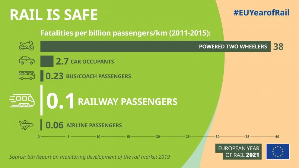 EU year of rail